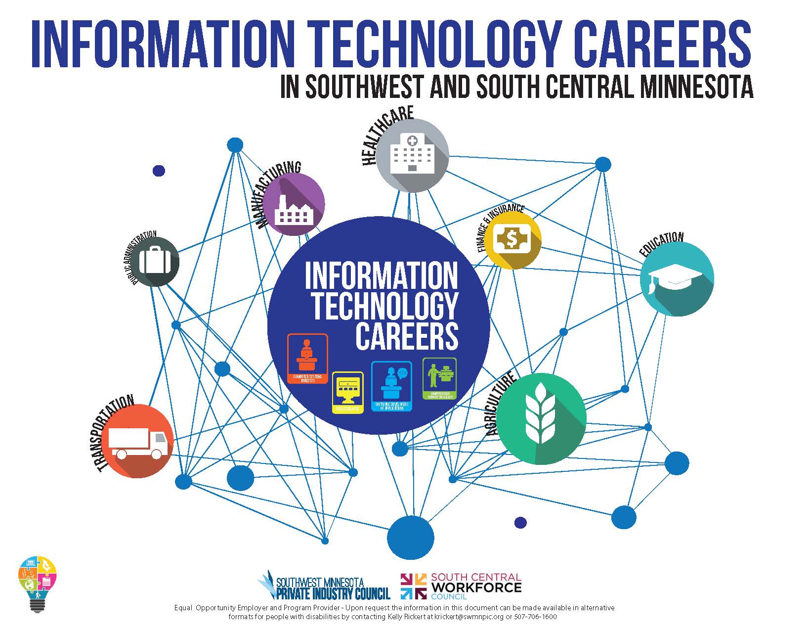 tech careers graphic
