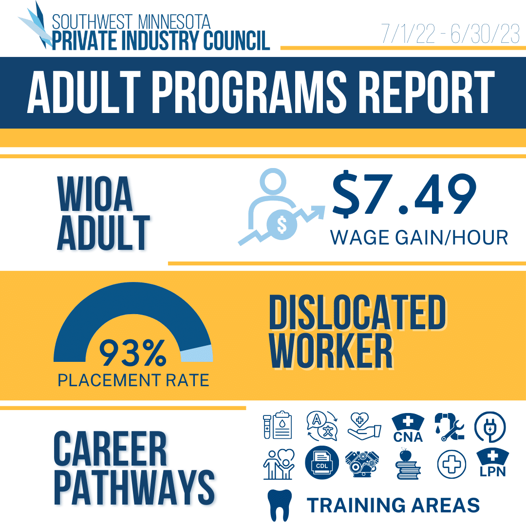 adult programs annual report infographic