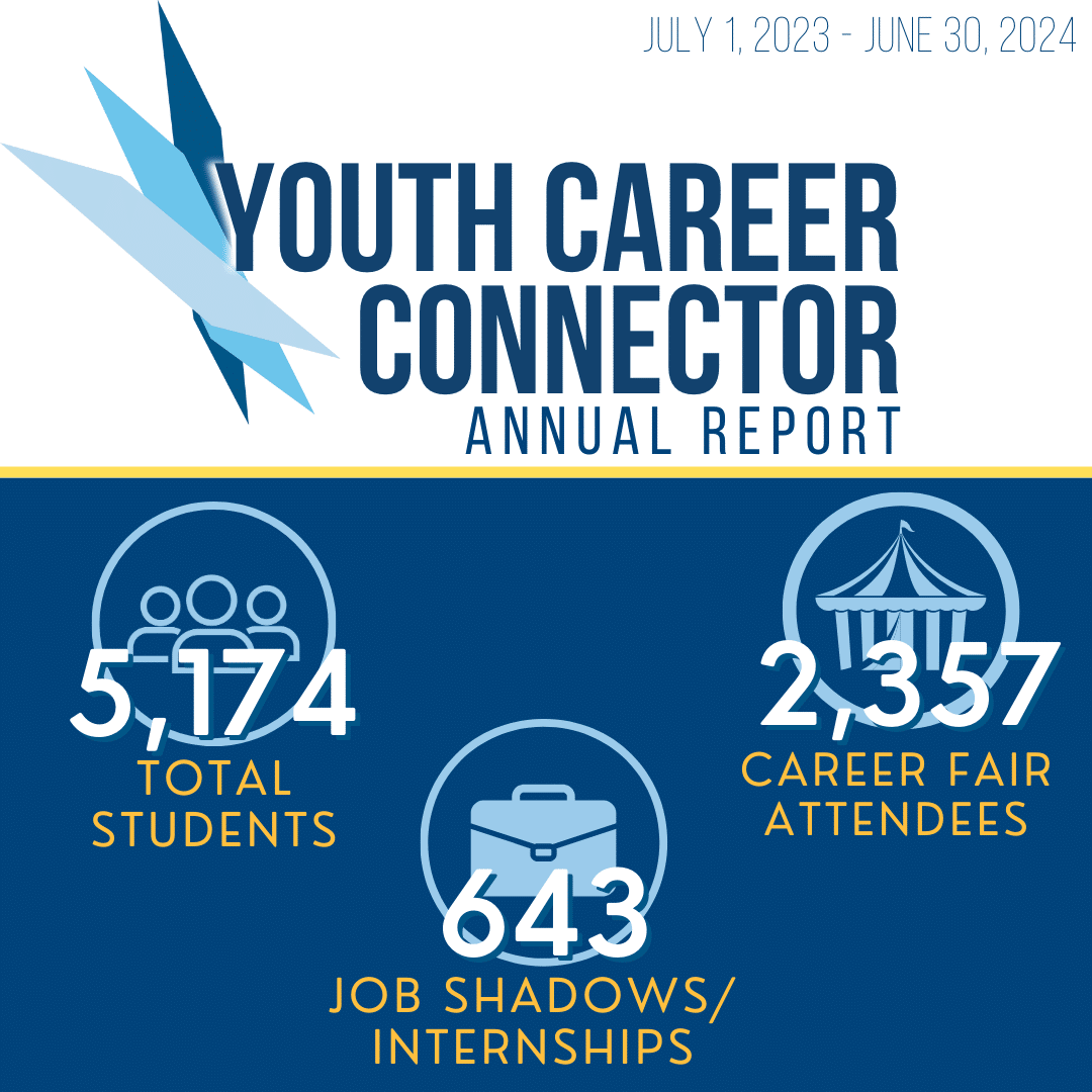 youth career connectors annual report infographic